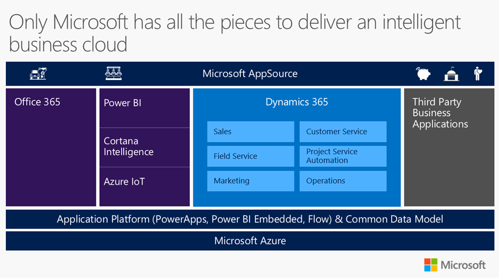 Microsoft Ax Dynamics Microsoft Ax Dynamics